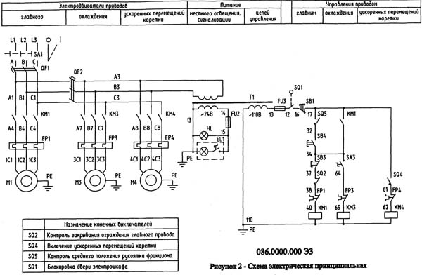 Схема електрична токарно-гвинторізного верстата ГС526У